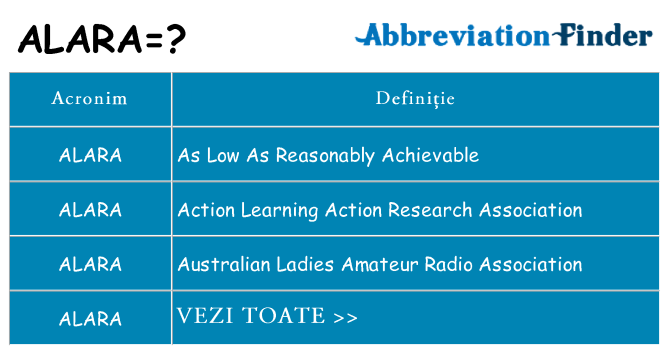 Ce stea alara