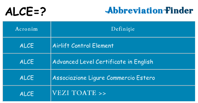 Ce stea alce