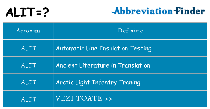 Ce stea alit