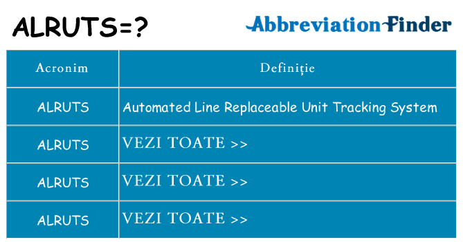 Ce stea alruts
