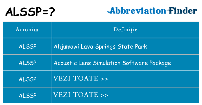 Ce stea alssp