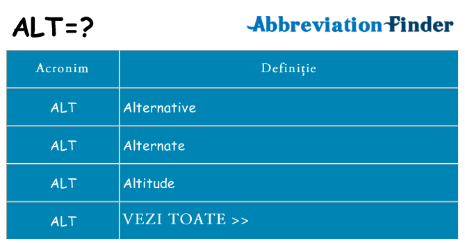 Ce stea alt