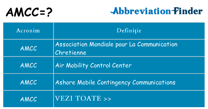 Ce stea amcc