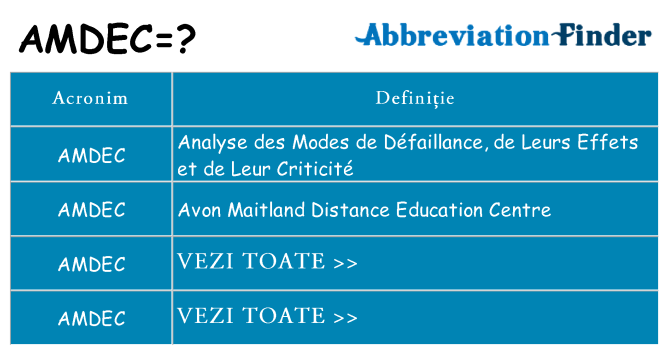 Ce stea amdec