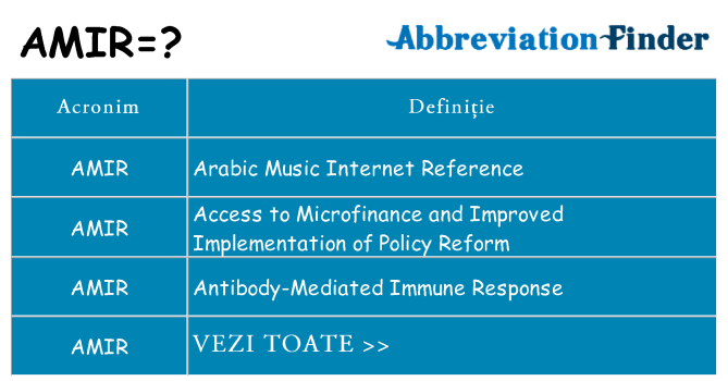 Ce stea amir