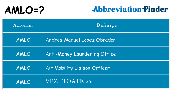 Ce stea amlo