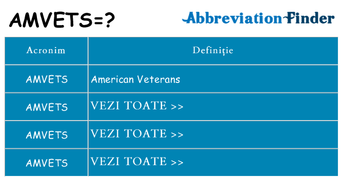 Ce stea amvets