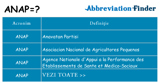 Ce stea anap