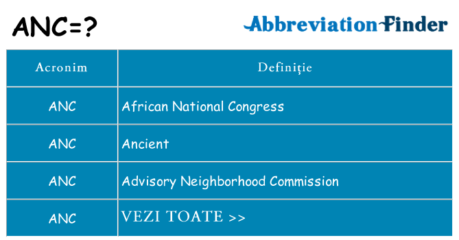 Ce stea anc