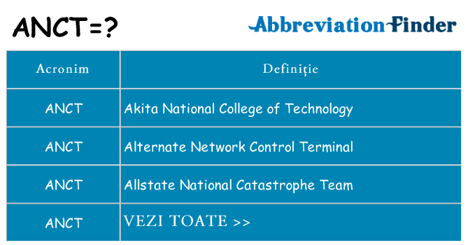 Ce stea anct
