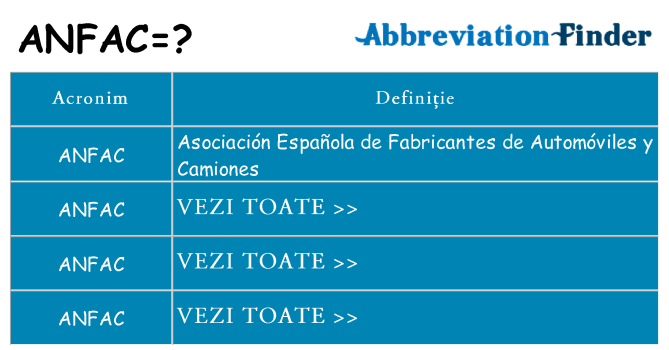 Ce stea anfac