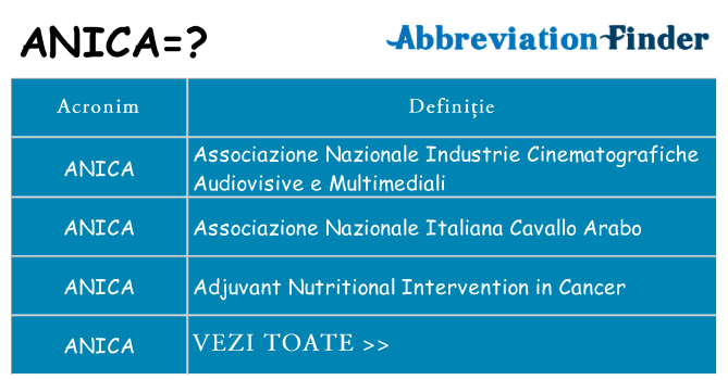 Ce stea anica