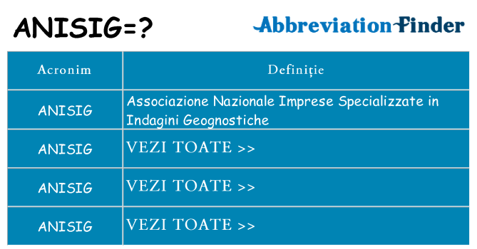 Ce stea anisig