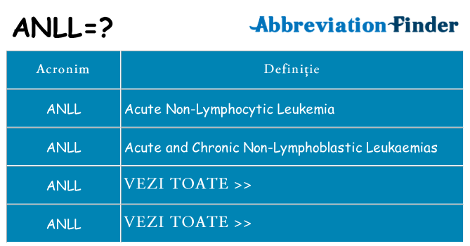 Ce stea anll