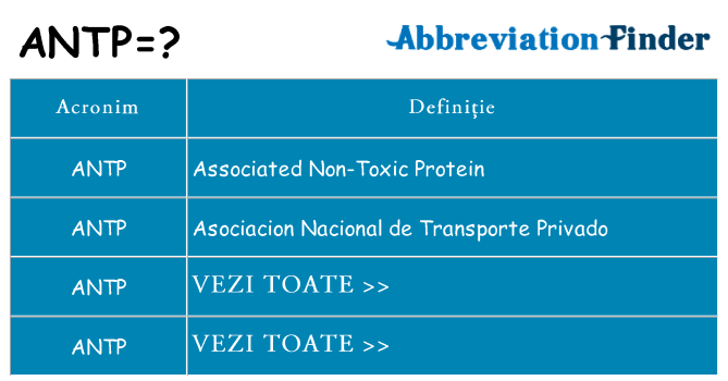 Ce stea antp