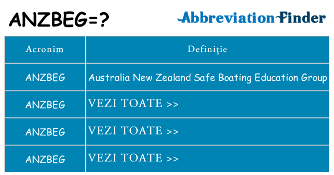 Ce stea anzbeg