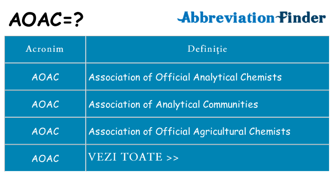 Ce stea aoac