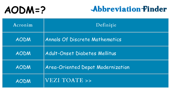 Ce stea aodm