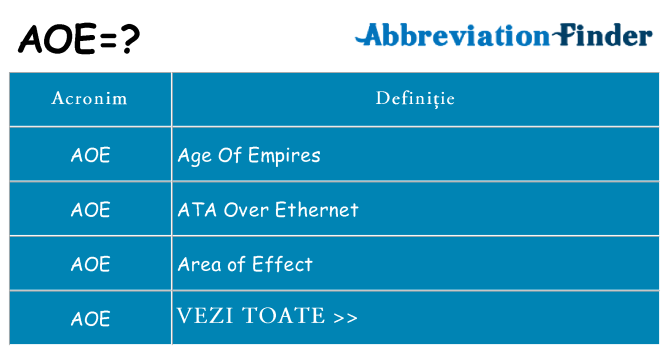 Ce stea aoe