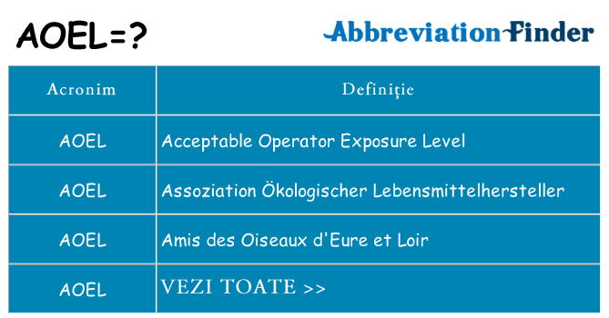 Ce stea aoel
