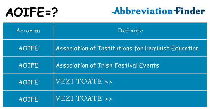 Ce stea aoife