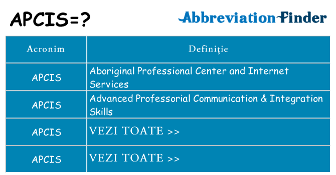 Ce stea apcis