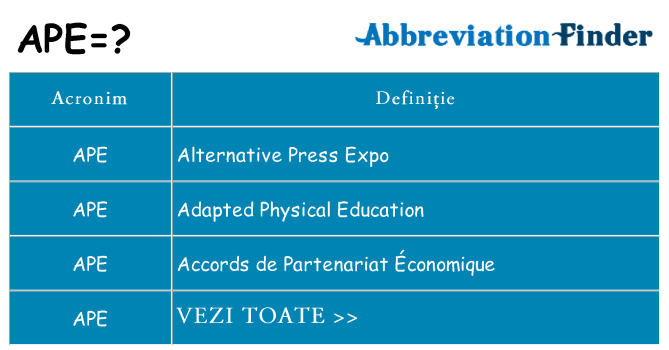 Ce stea ape