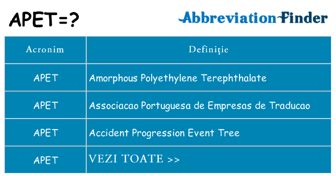 Ce stea apet