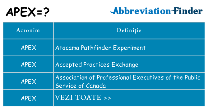 Ce stea apex