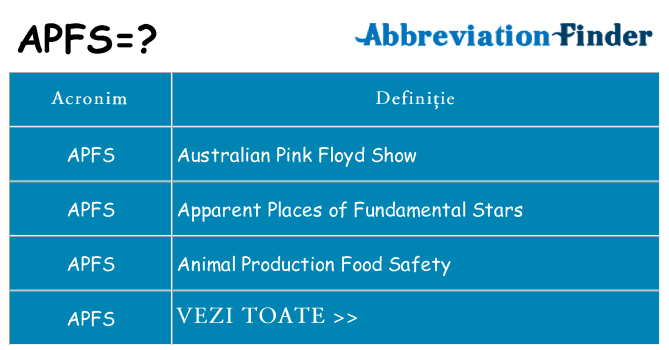 Ce stea apfs