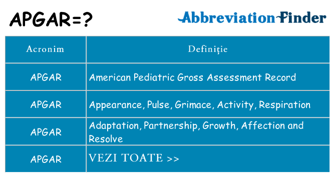 Ce stea apgar