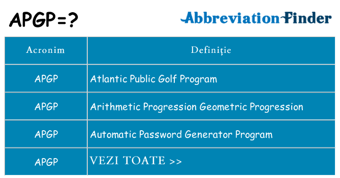 Ce stea apgp