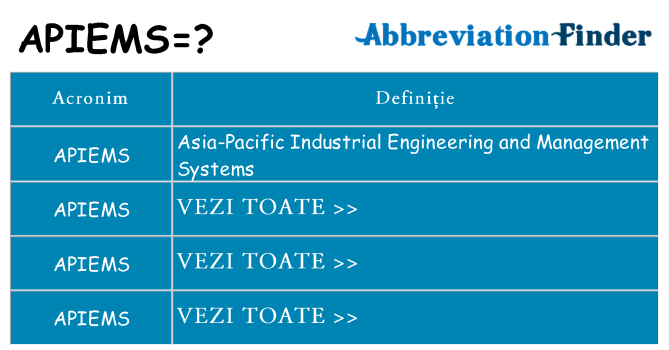 Ce stea apiems