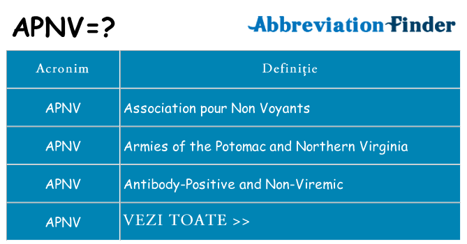 Ce stea apnv