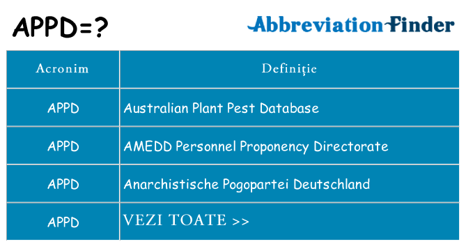Ce stea appd
