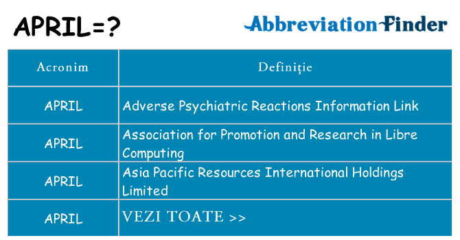 Ce stea april