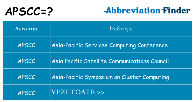Ce stea apscc
