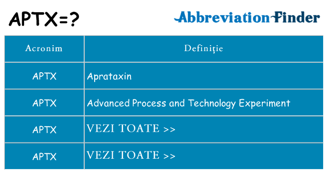 Ce stea aptx