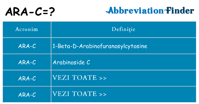 Ce stea ara-c