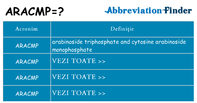 Ce stea aracmp