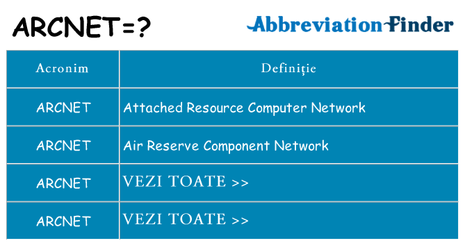 Ce stea arcnet