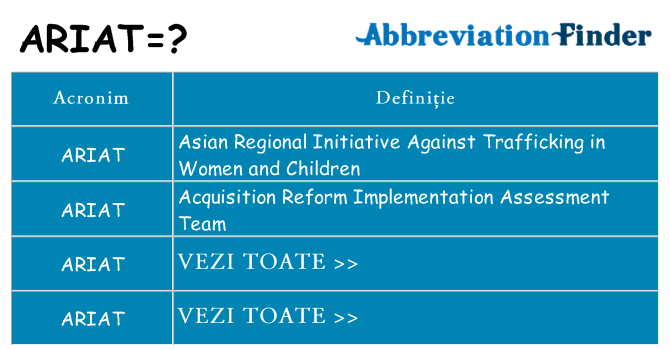 Ce stea ariat