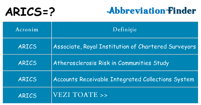 Ce stea arics