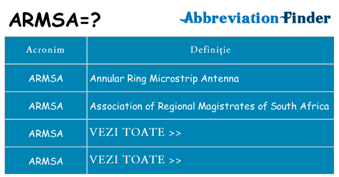 Ce stea armsa