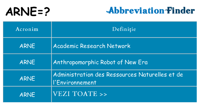 Ce stea arne