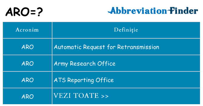 Ce stea aro
