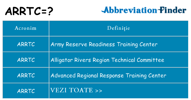 Ce stea arrtc