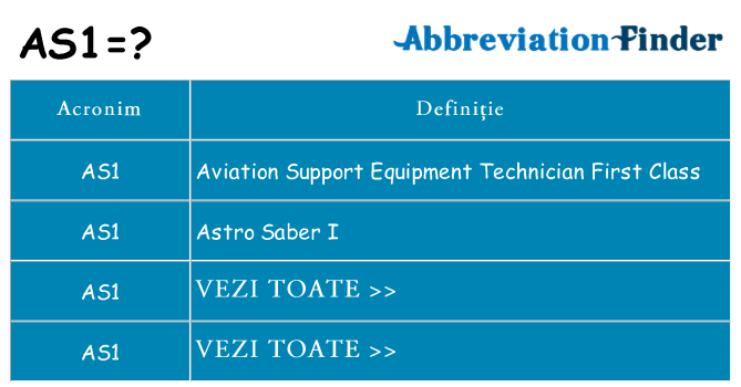 Ce stea as1