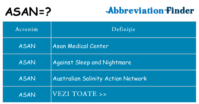Ce stea asan