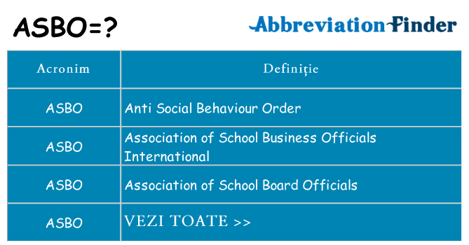 Ce stea asbo